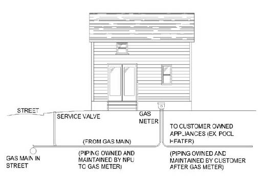 Customer-owned-piping